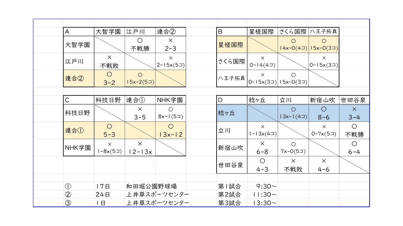 秋リーグ結果