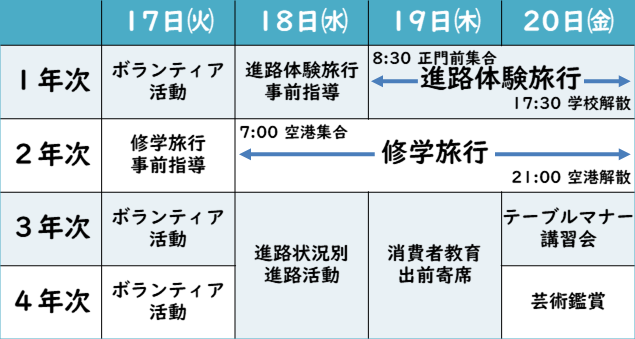 進路体験期間２