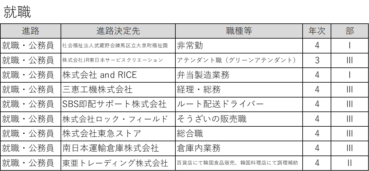 進路業況R0609