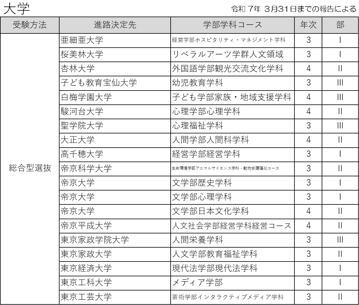 進路状況R0602