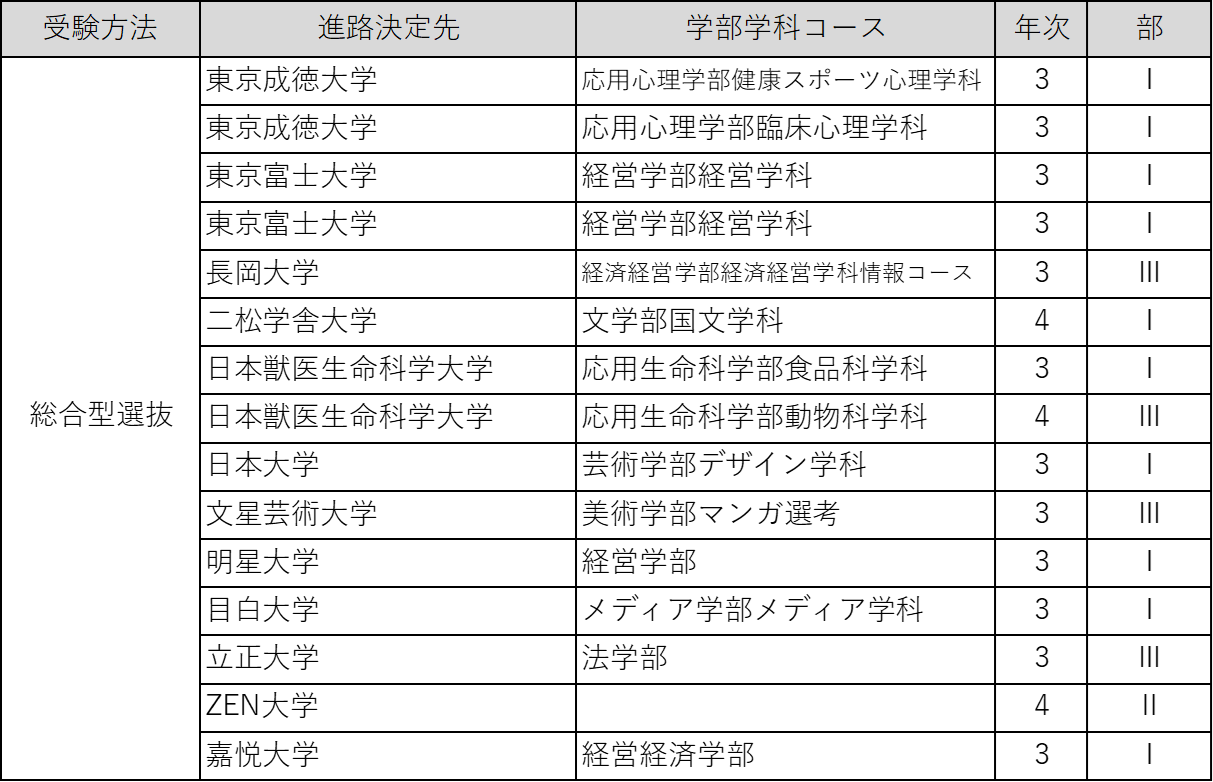 進路状況R0603