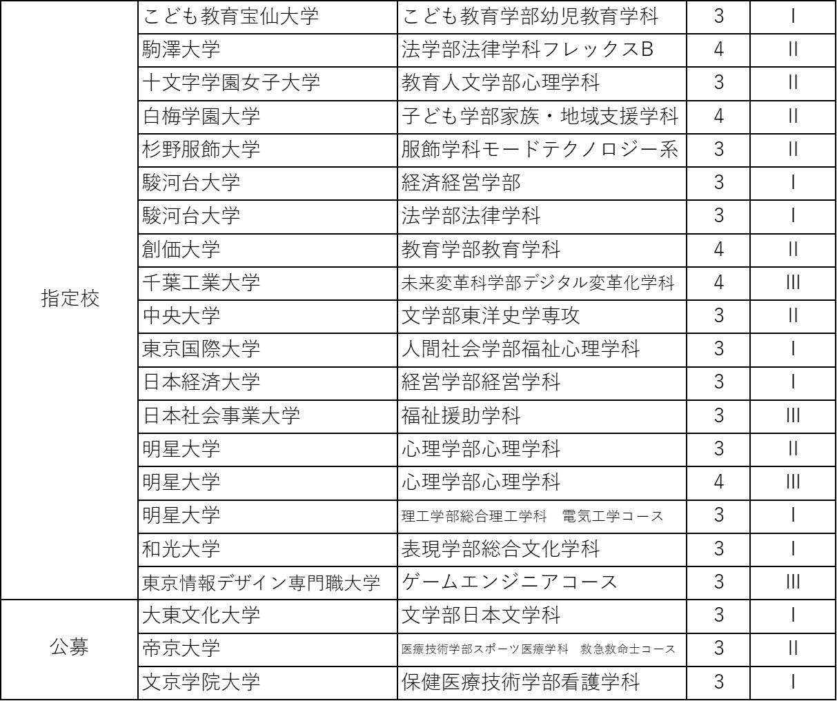 進路状況R0604
