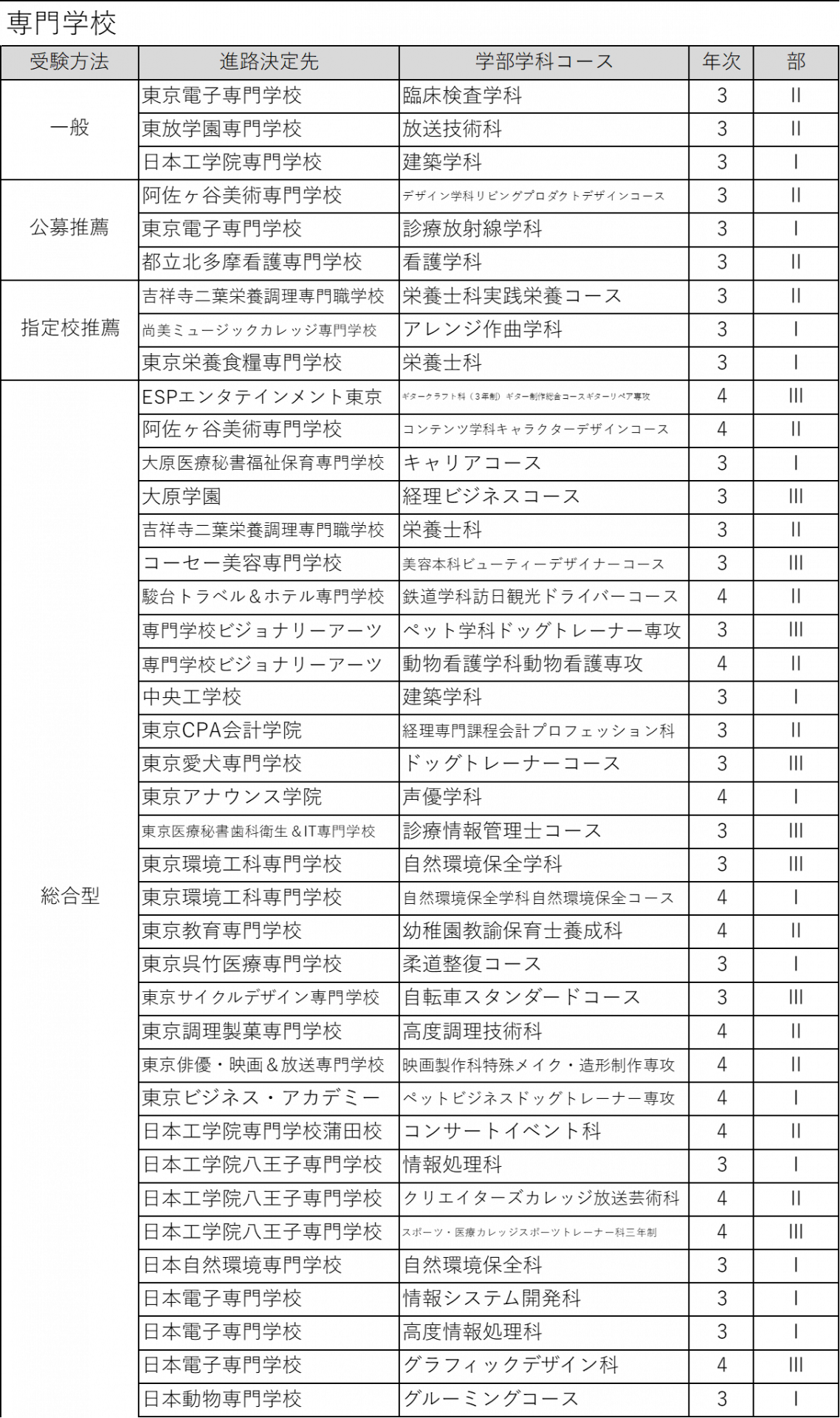 進路状況R0606
