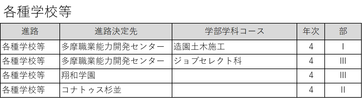 進路状況R0608