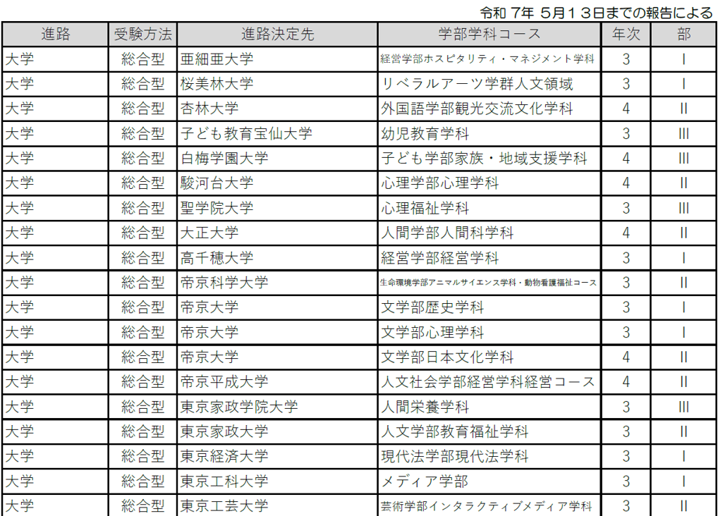 進路状況R06_2