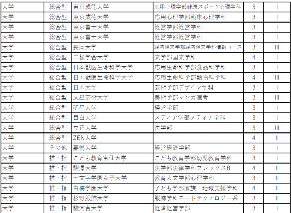 進路状況R06_3