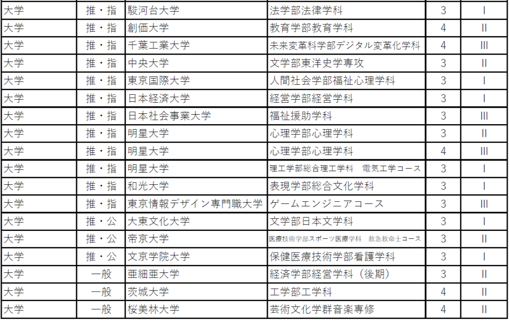 進路状況R06_4