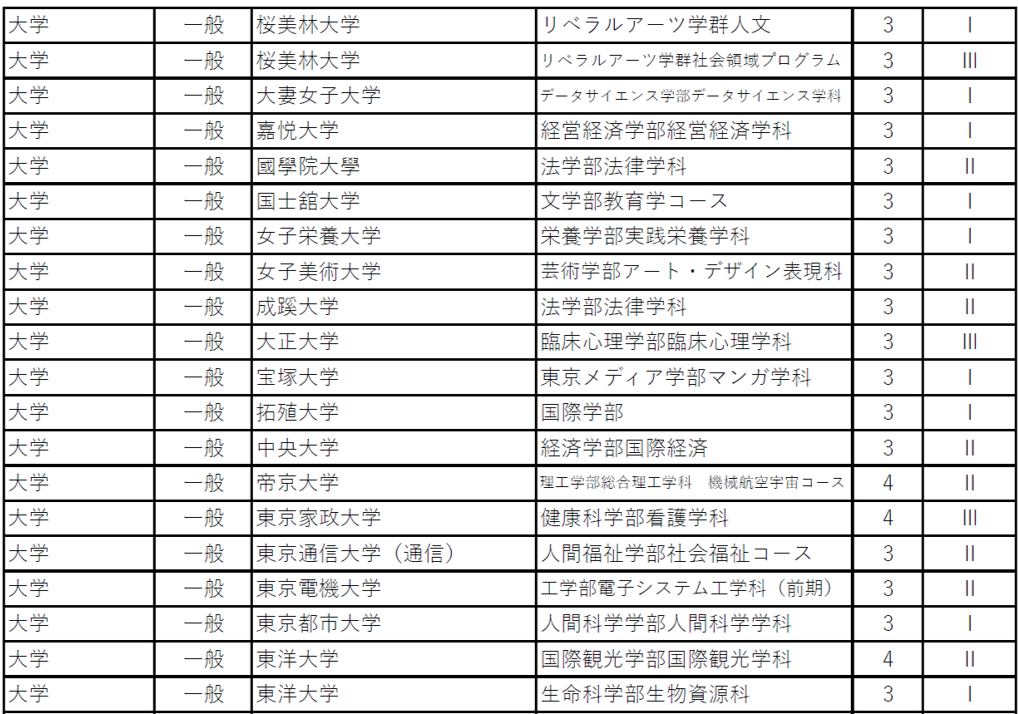 進路状況R06_5