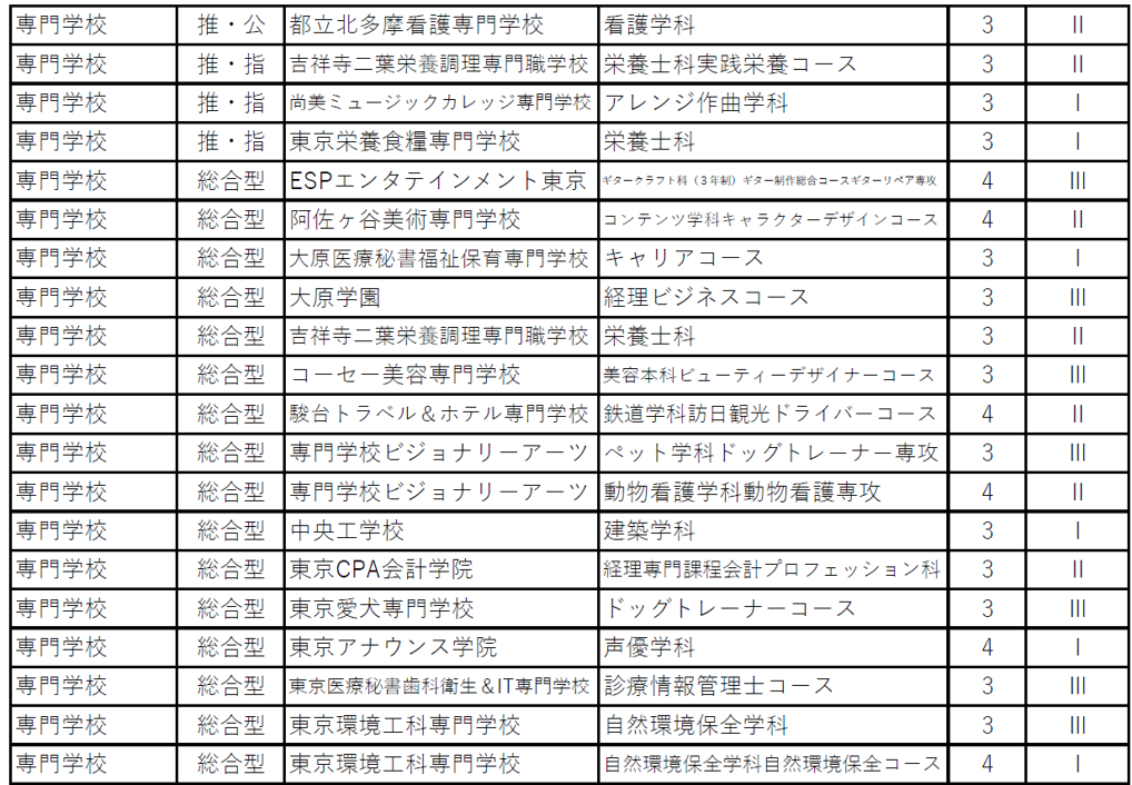 進路状況R06_7