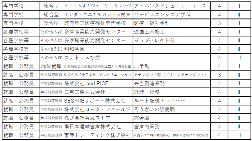 進路状況R06_9