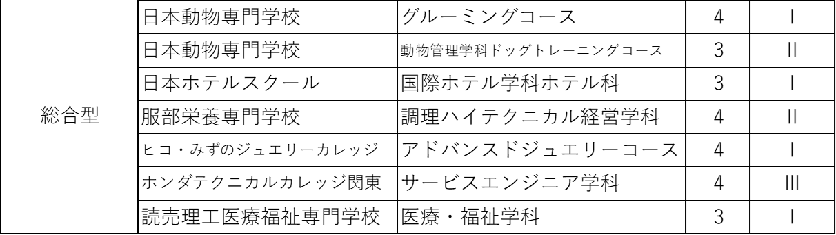進路状況r0607