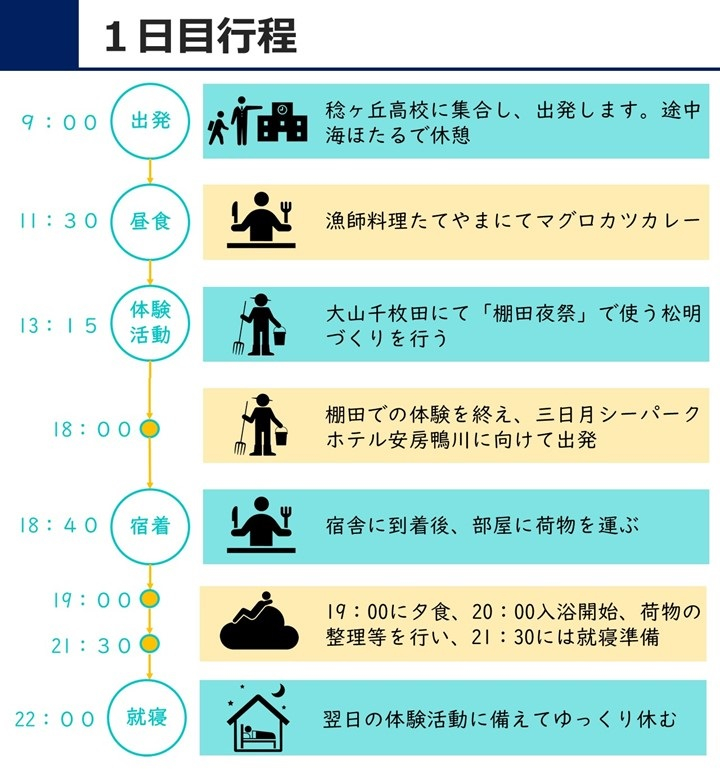 １日目行程