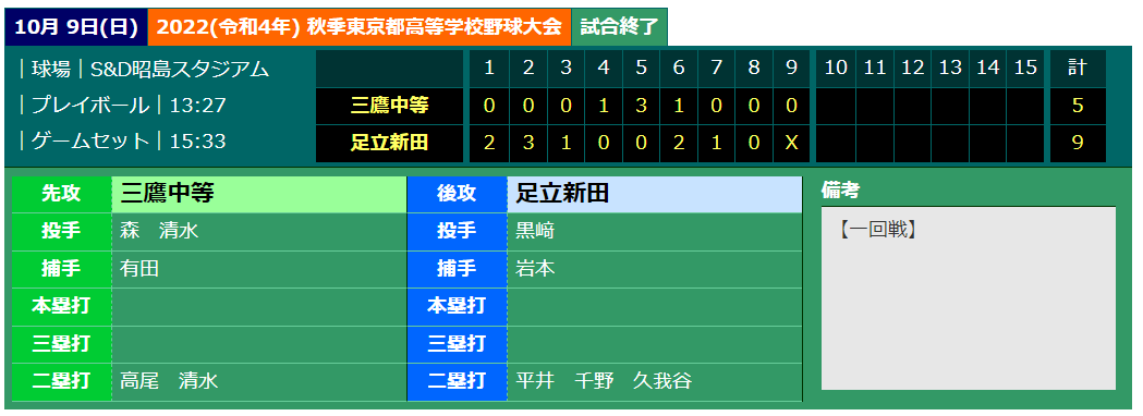 後期野球R4秋本大会（スコア）.PNG