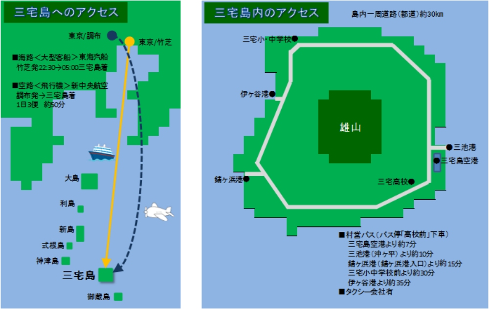 三宅島の地図