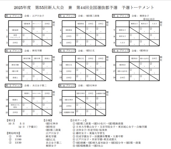 ソフト部予選リーグ