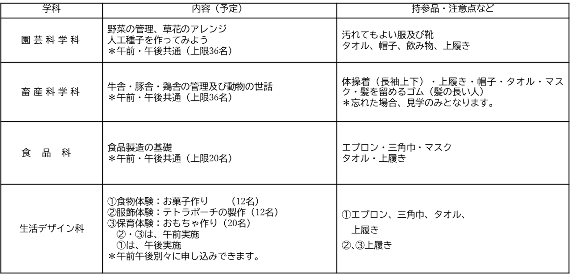 内容体験1