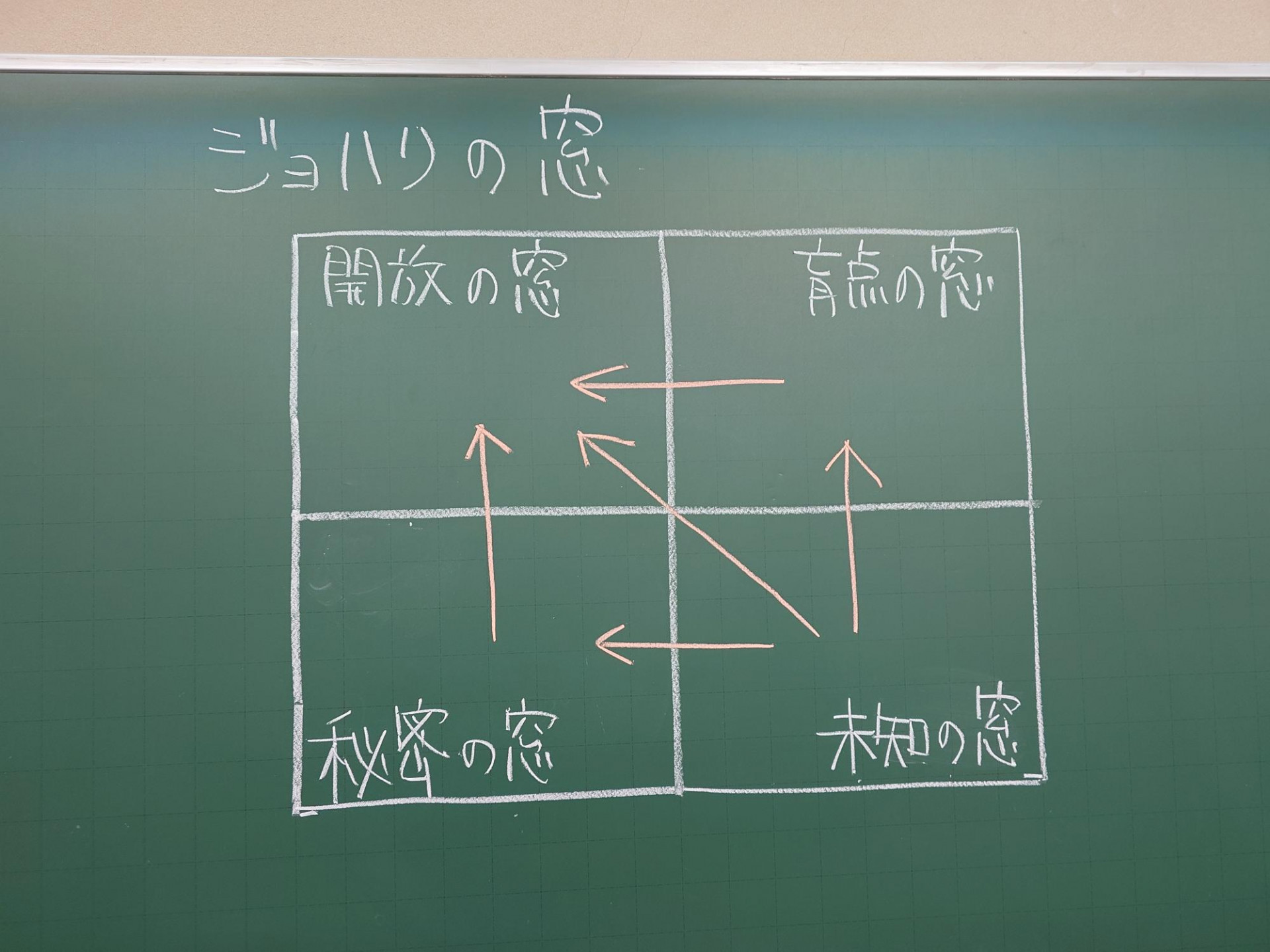 20260609_ジョハリの窓(1)