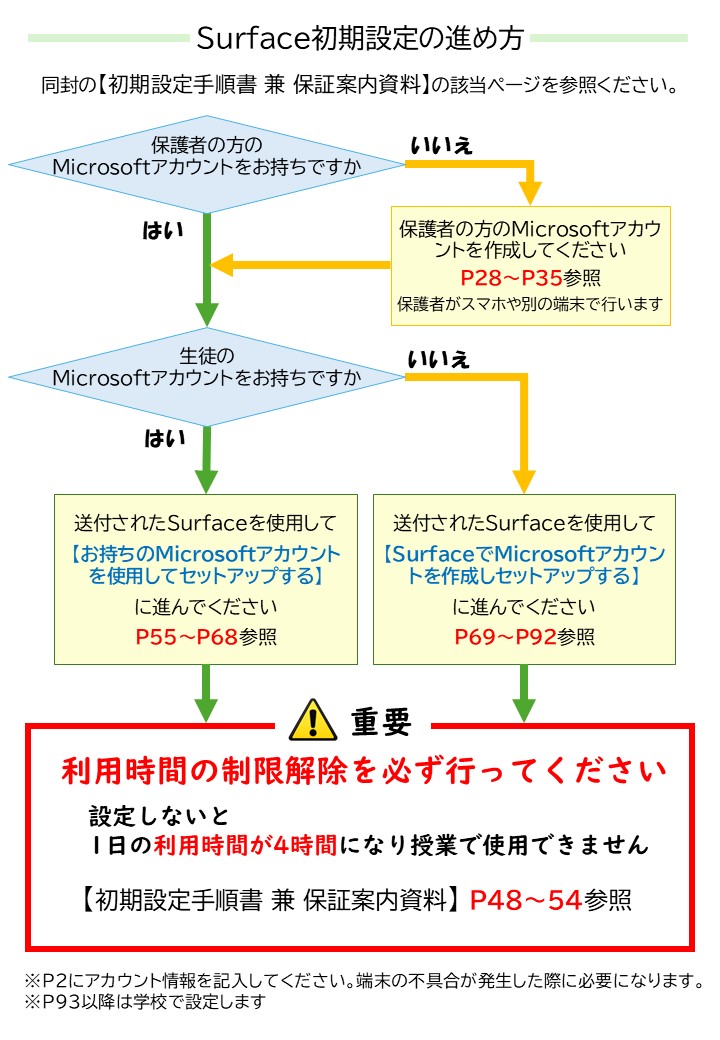 スマスク設定方法