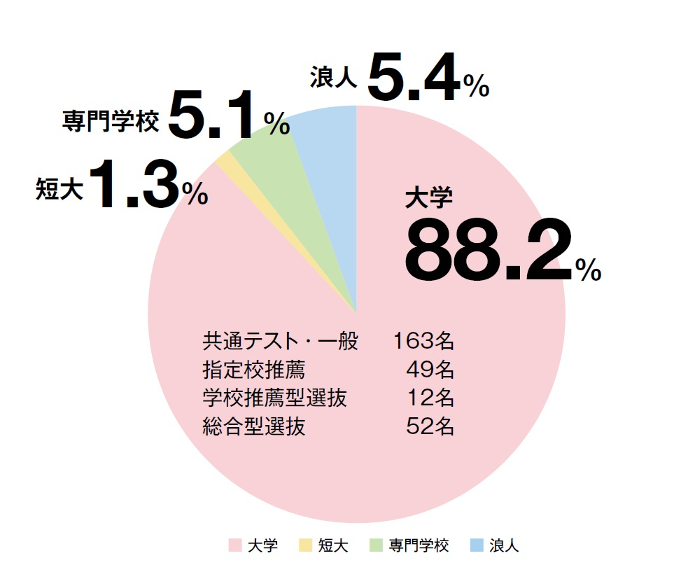 26_R7進路先