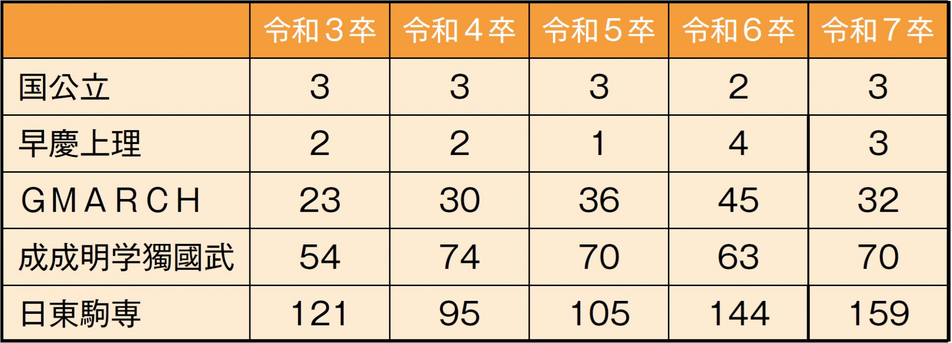 26_現役５年
