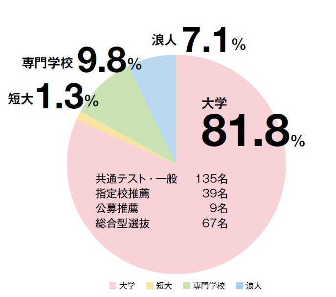 27_R8進路先