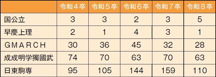 27_現役５年