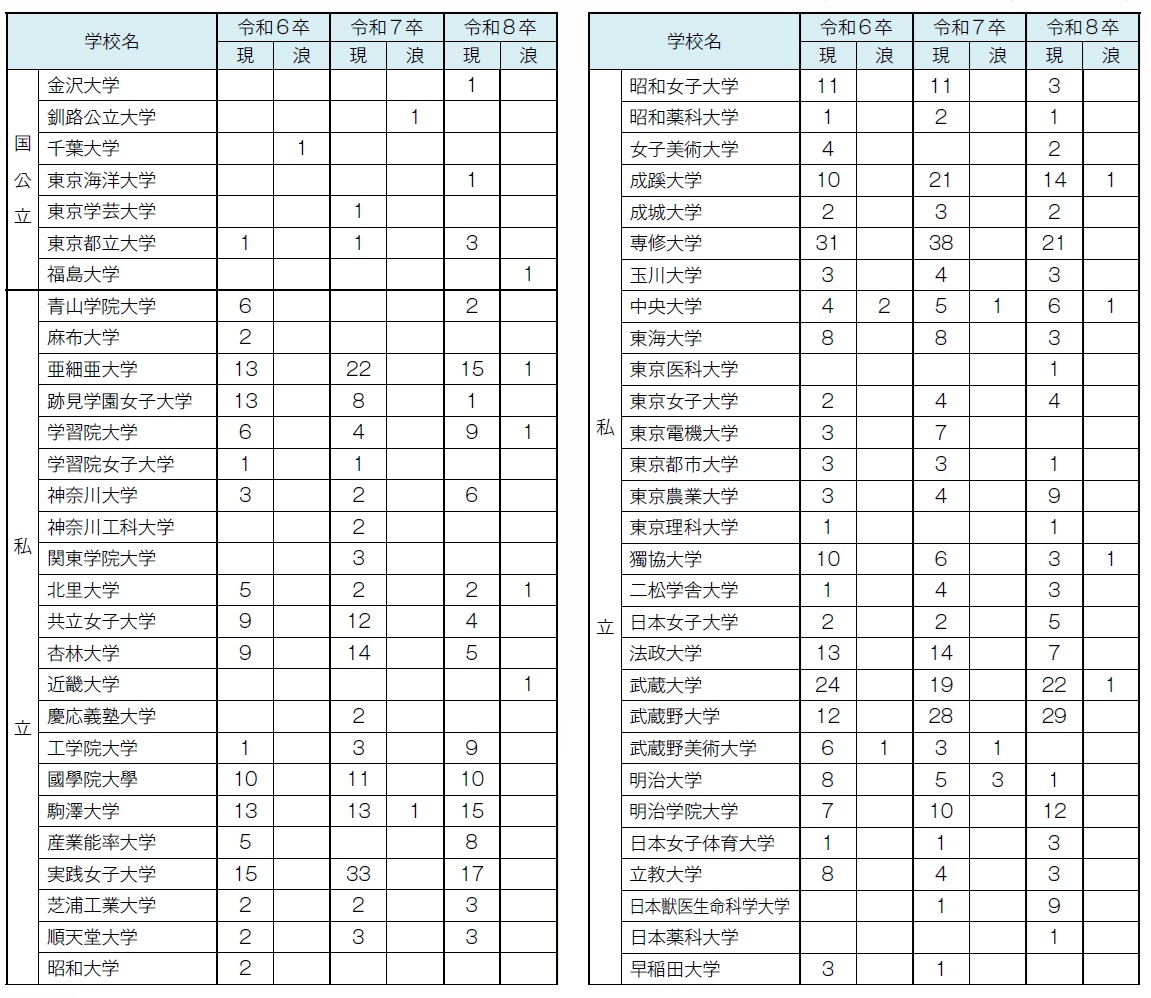 27_過去３年