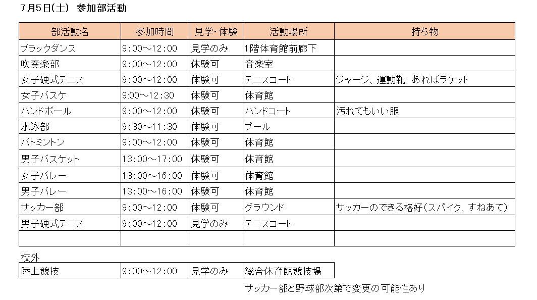 7月5日部活動一覧