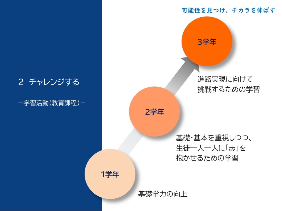 チャレンジする.JPG