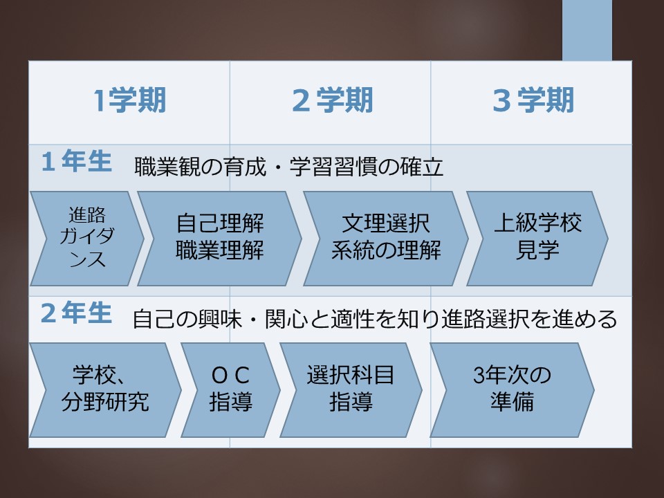 進路指導１２年.JPG