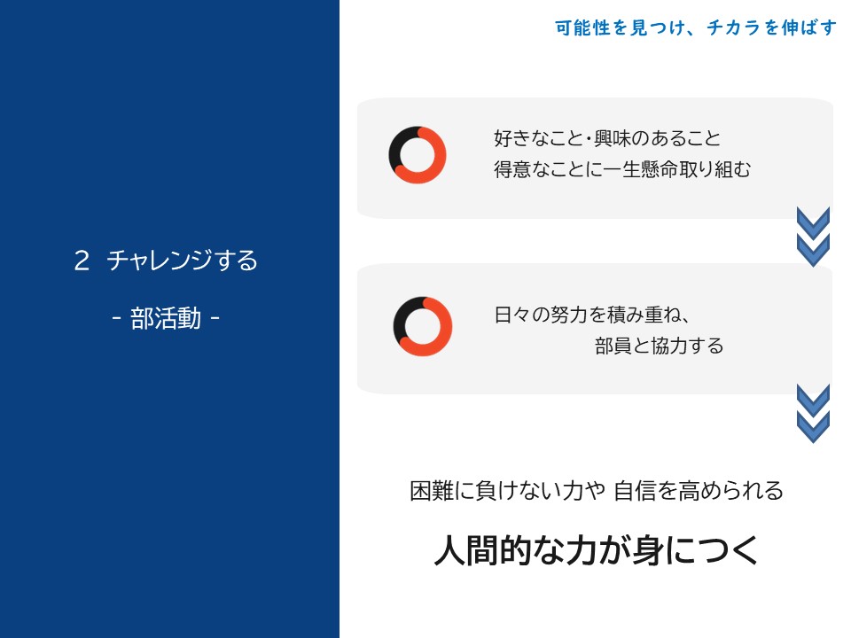 部活動.JPG