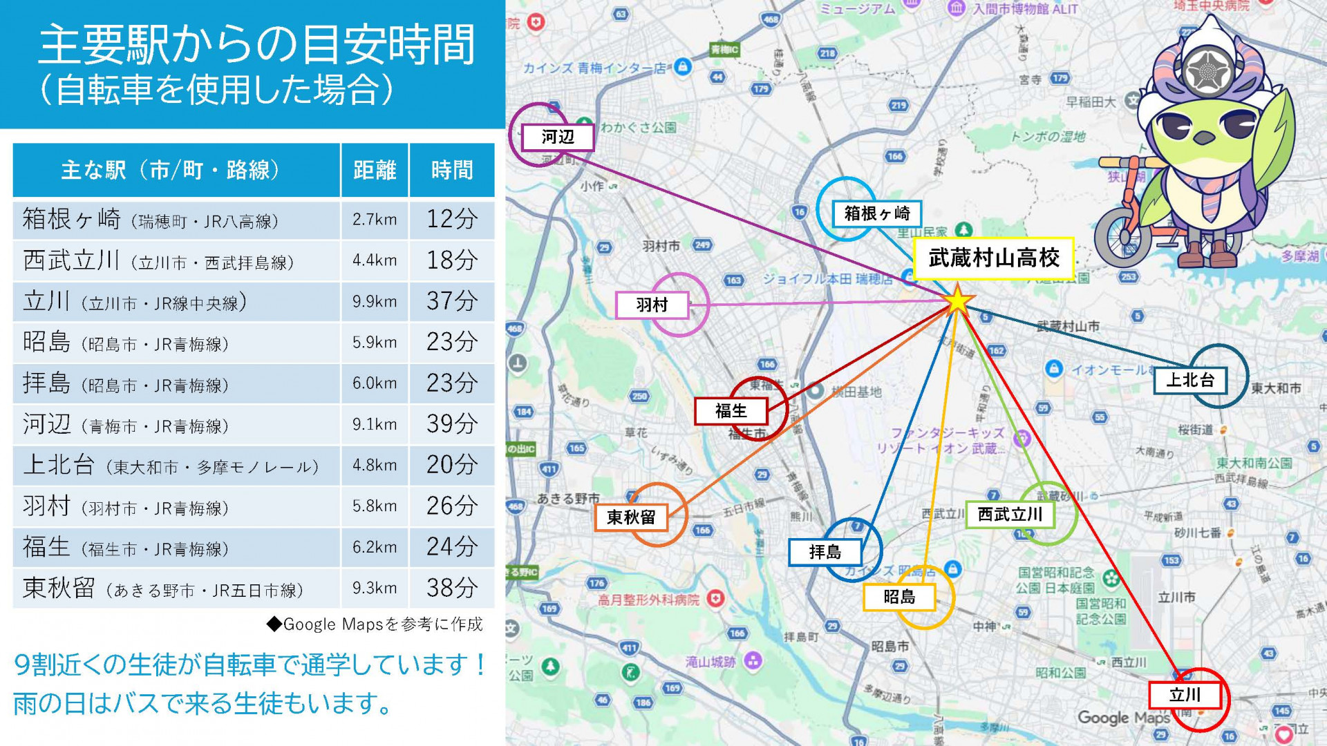 本校の周辺地図
