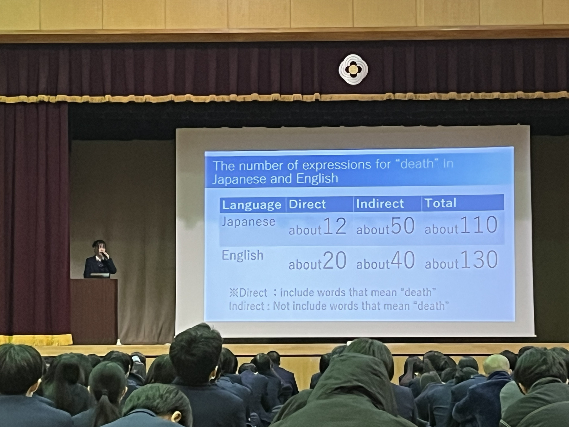 探究論文発表①