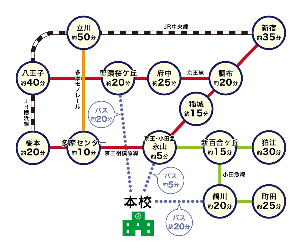 本校の路線図