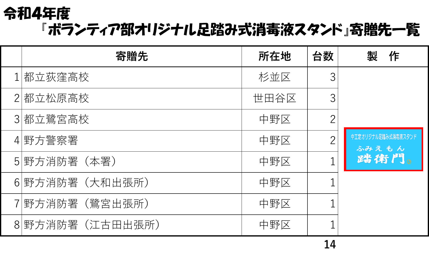 寄贈先一覧