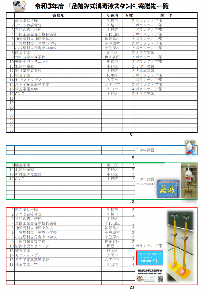 寄贈先一覧10.6