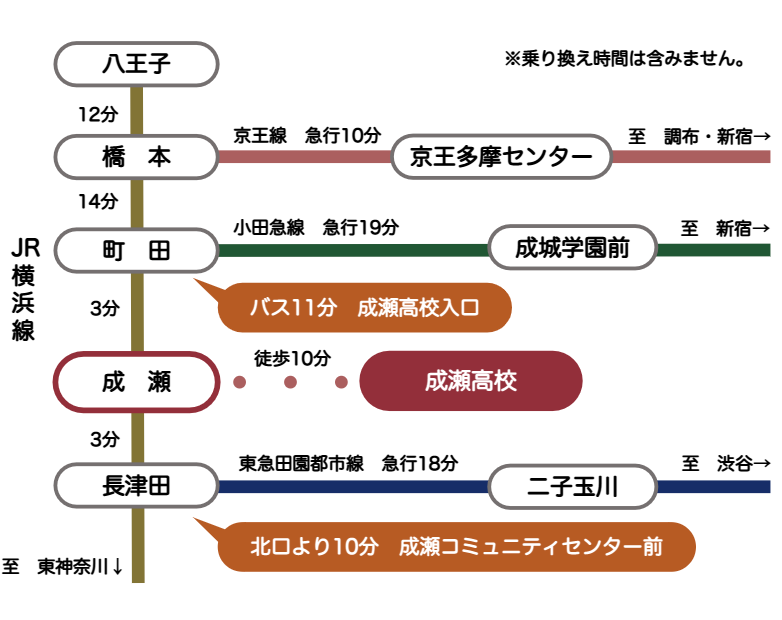 路線図