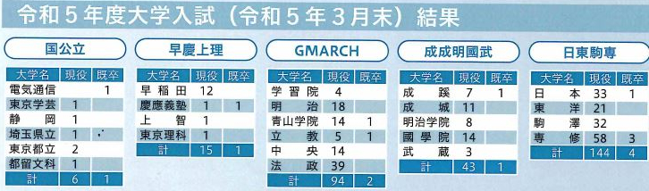 令和4年度進路状況.JPG