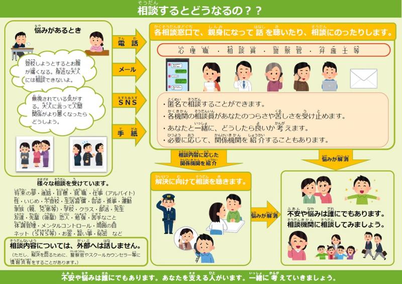 相談するととうなるの202412