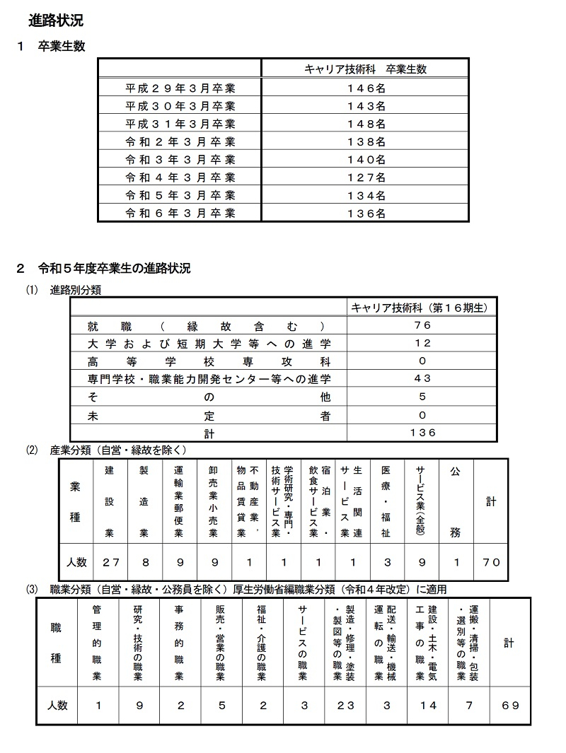 進路状況2024