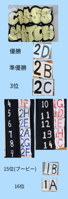 クラマ結果