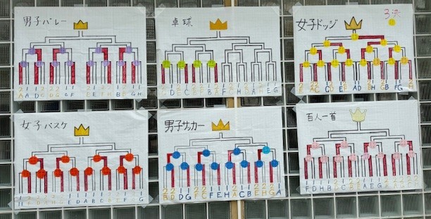 トーナメント2