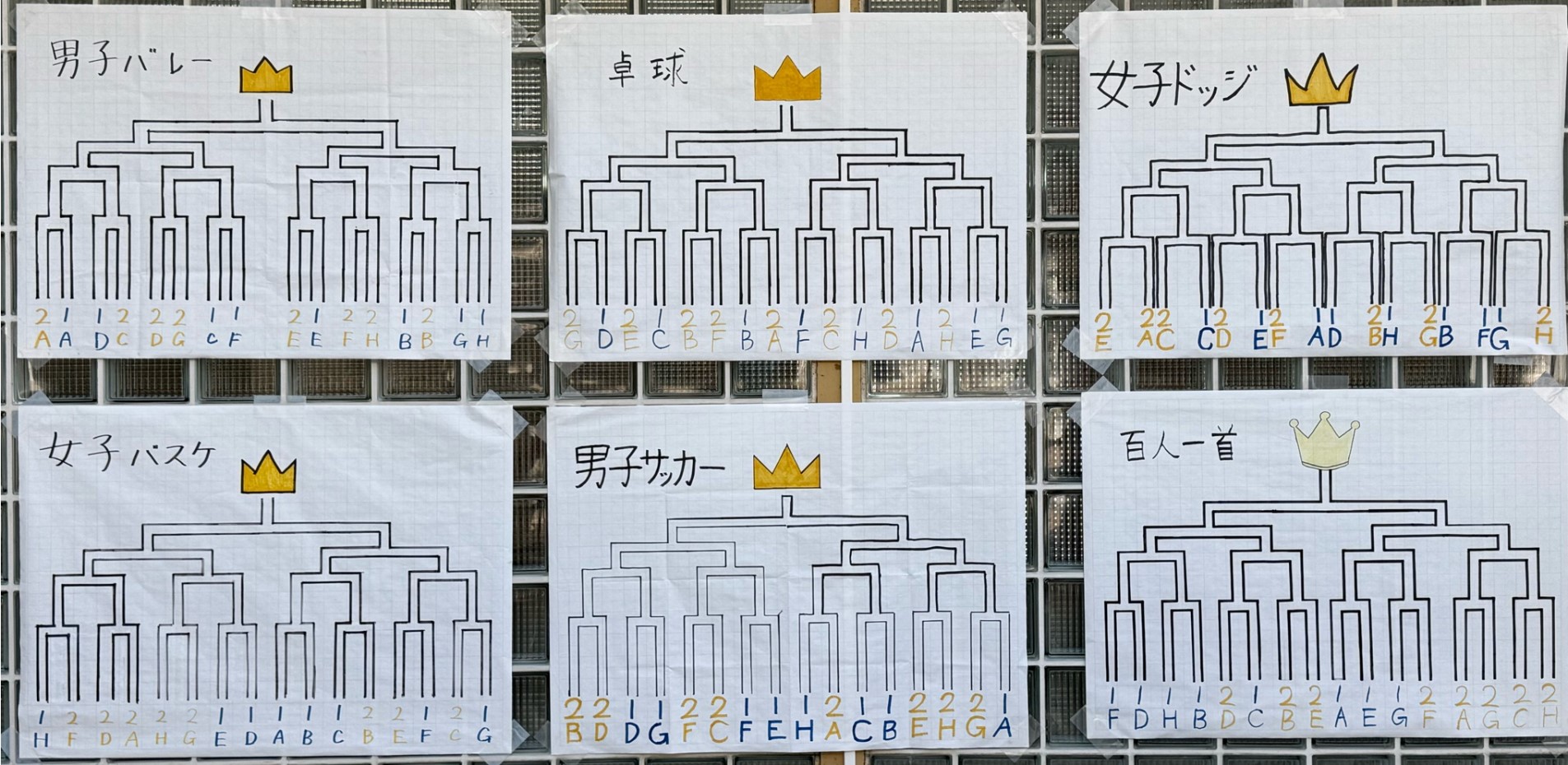 トーナメント表