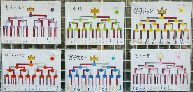 トーナメント表
