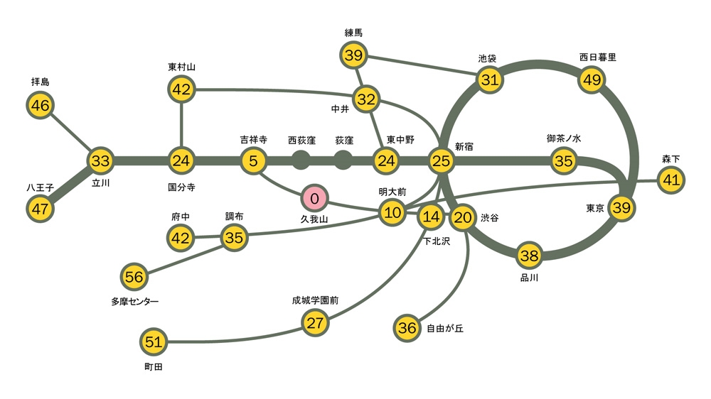 本校の路線図