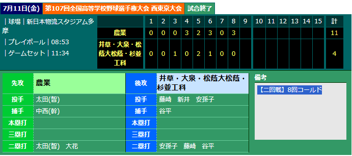 107回大会2回戦