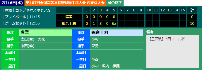 107回大会3回戦