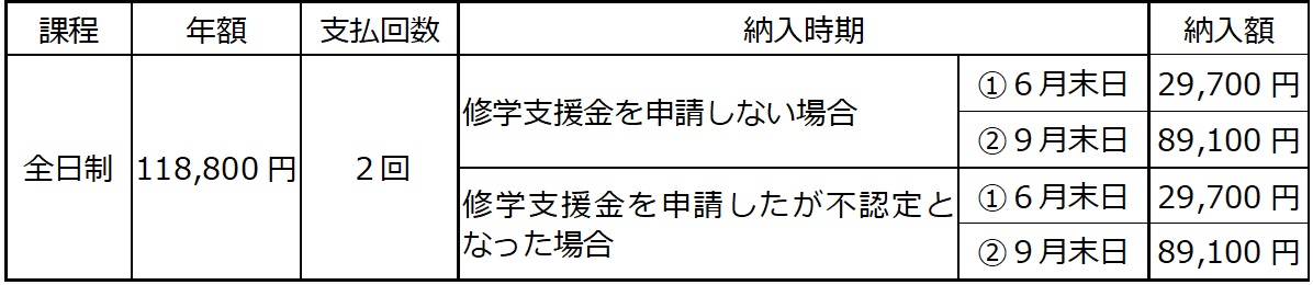 R7授業料