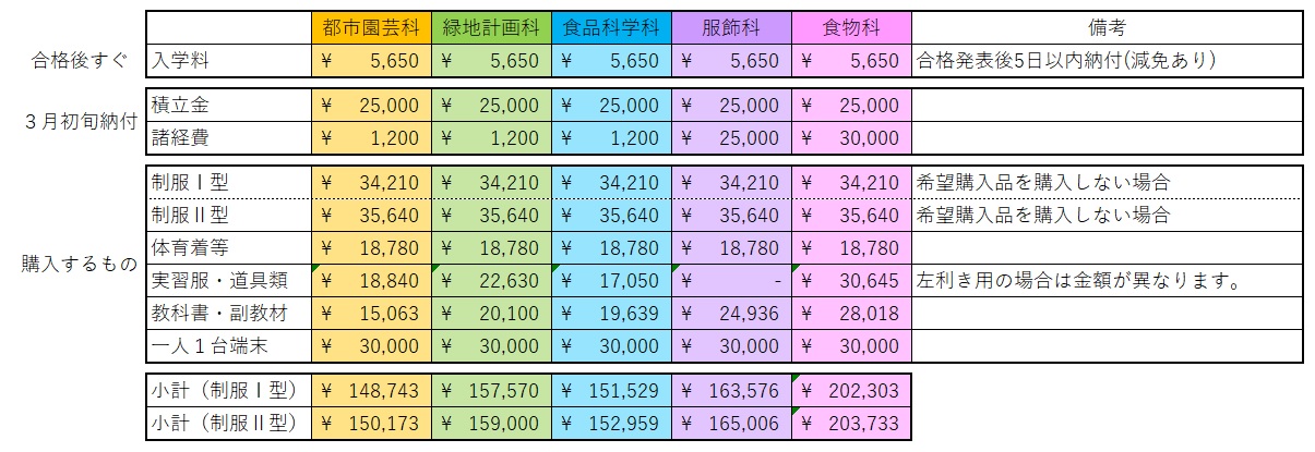 まとめ改