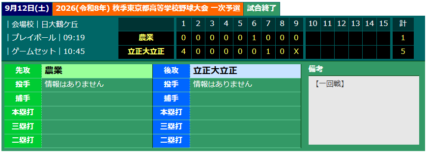 令和８年秋季ブロック予選結果